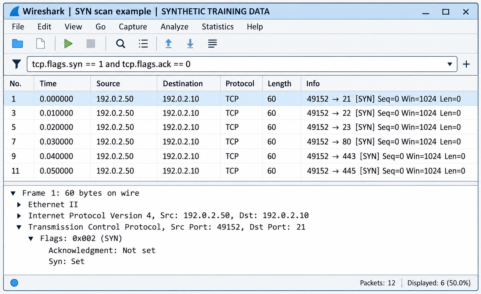 Synthetic Wireshark results show 192.0.2.50 sending six SYN packets to different ports on 192.0.2.10 within 0.05 seconds.