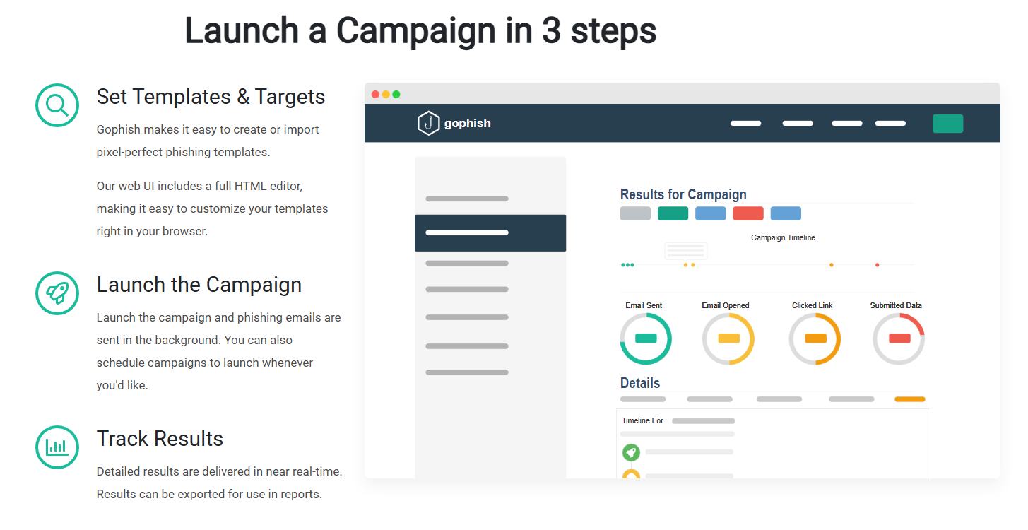 Gophish campaign workflow showing template and target setup, campaign launch, and tracking of results.