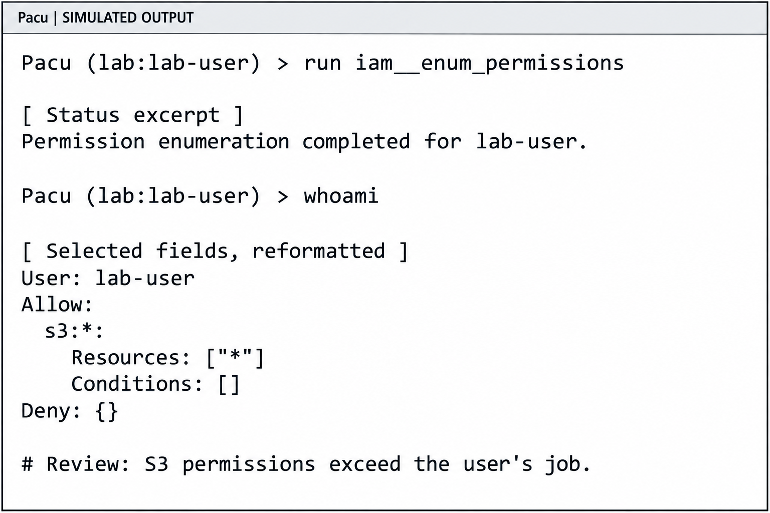 Simulated Pacu permission review shows lab-user with S3 wildcard actions and resources, exceeding the application's limited file-reading task.