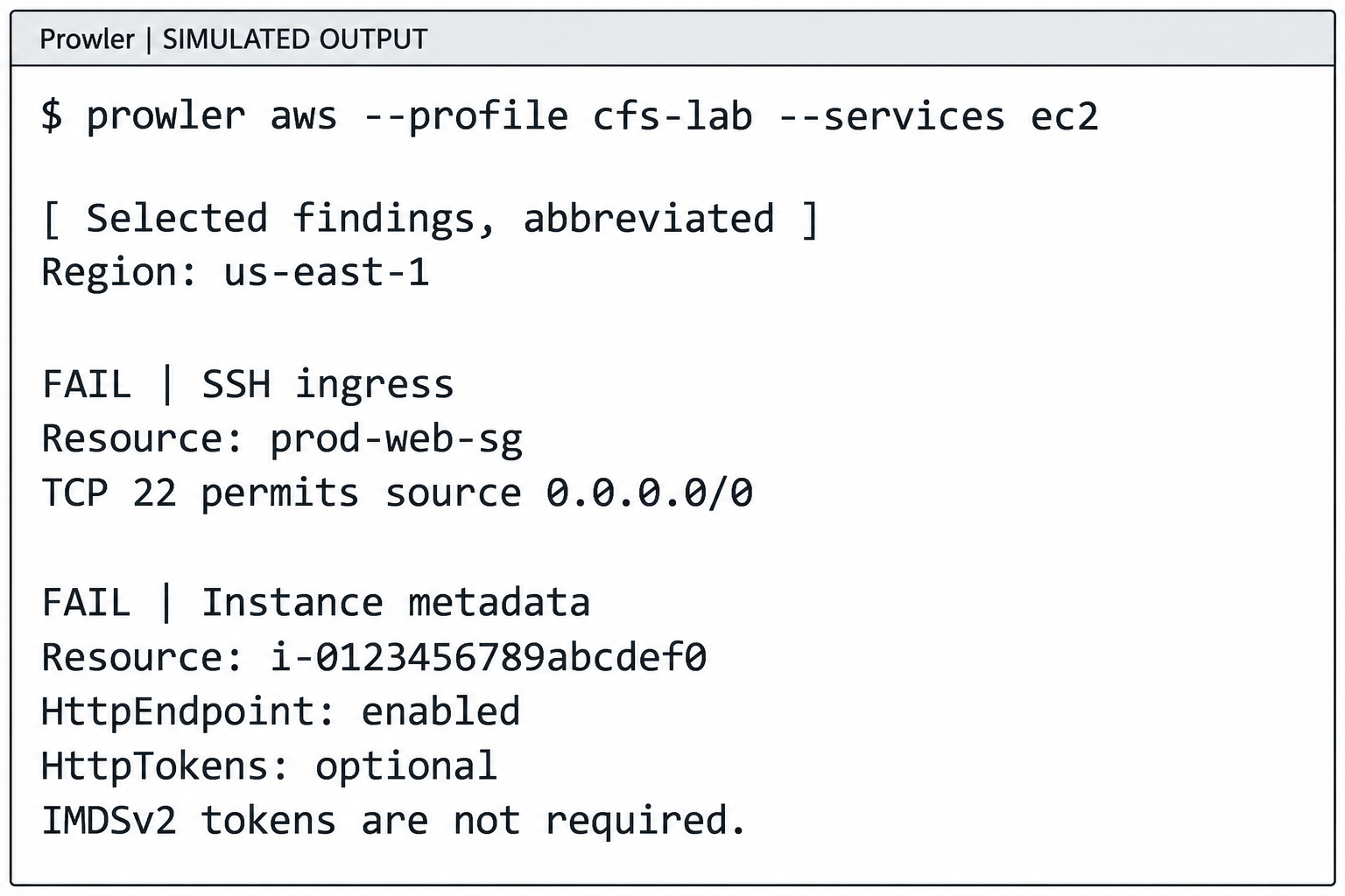 Simulated Prowler findings flag prod-web-sg for allowing SSH from every IPv4 address and an EC2 instance for accepting metadata requests without a required IMDSv2 token.
