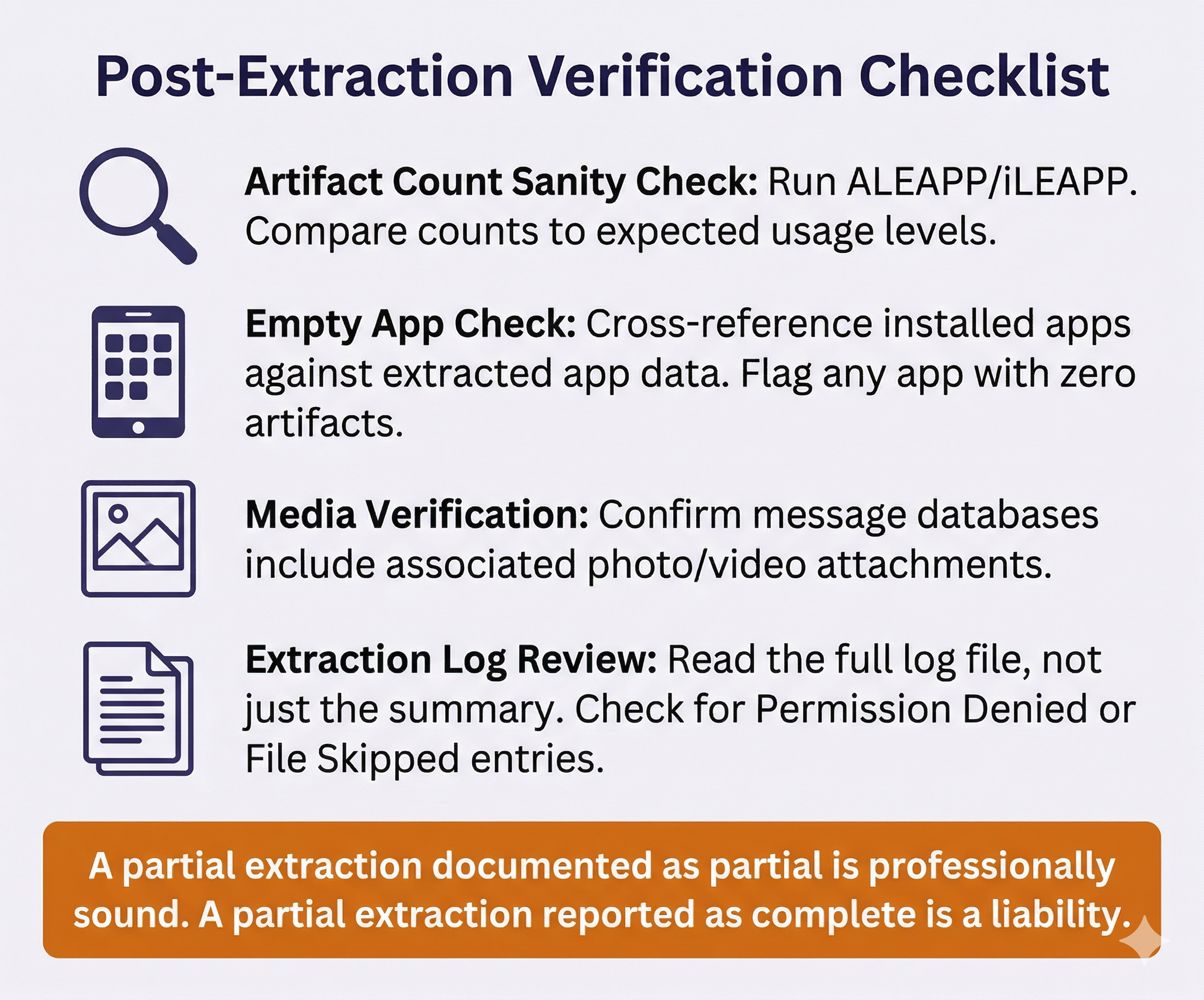 Post-extraction verification checklist with four items: artifact count sanity check using ALEAPP or iLEAPP, empty app cross-reference check, media attachment verification, and extraction log review for permission denied entries, with a warning about documenting partial extractions.